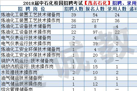 中石化考试多少分就过了