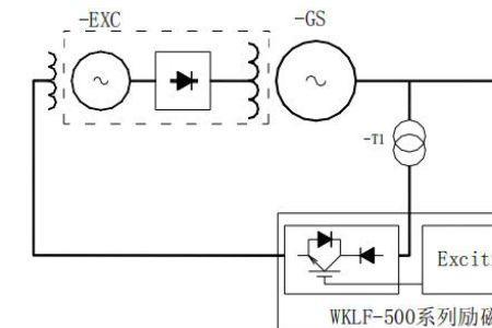 发电机起励后无法控制电压