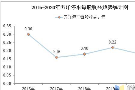 五羊停车公司介绍