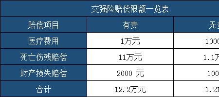 商业险多少钱一年