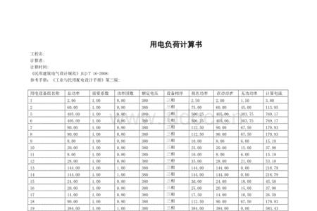 最大用电负荷什么意思