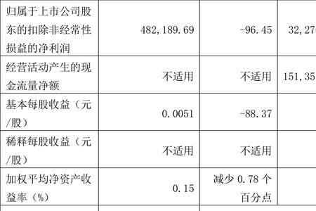 其他应收款回款率计算公式