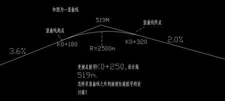 曲线有哪五要素