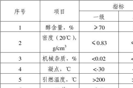 天然气是甲醇还是乙醇