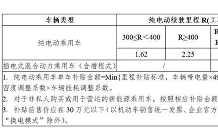 补贴价什么意思