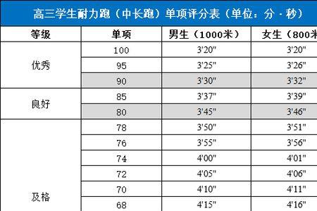 河北大学体测合格标准