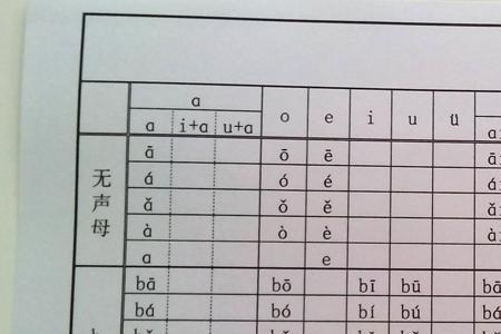 要求的拚音怎么写