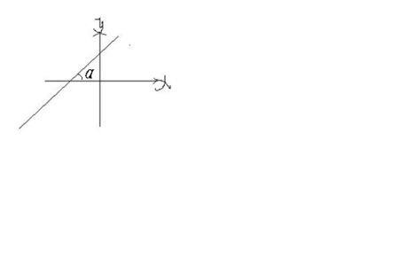 直线与x轴垂直时斜率为多少