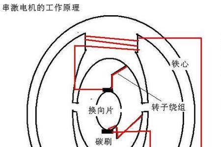 串励电机原理