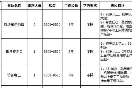 东莞黄江恒胜电子厂怎么样