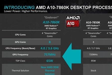 amd显卡cf新版分辨率怎么调800*600