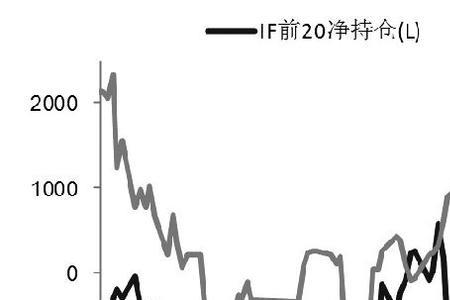 股票多空资金和多空增减仓