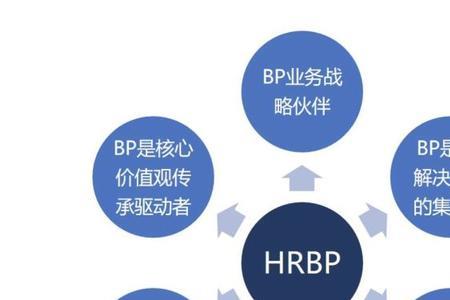 薪资和hr还是hrbp谈