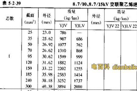 150平方的高压电缆直径