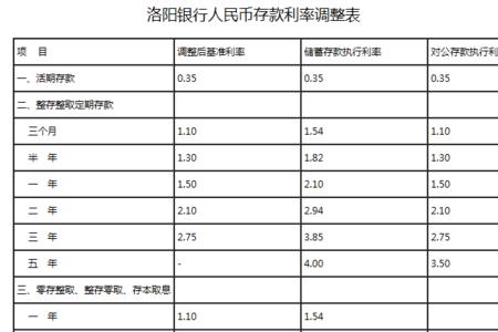 银座银行20万三年定存利息多少