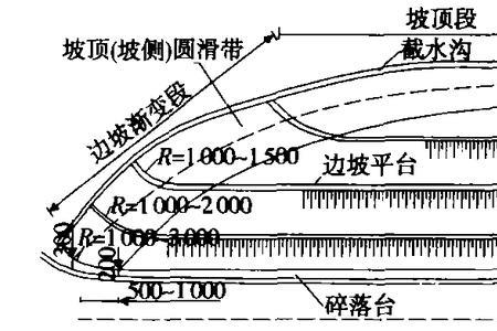 边坡几级坡怎么分