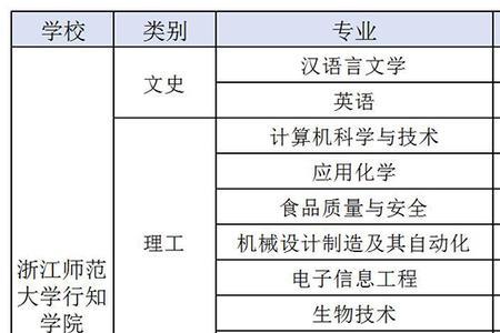 浙师大化学师范生就业前景