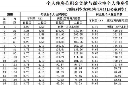 30年公积金利率怎么算