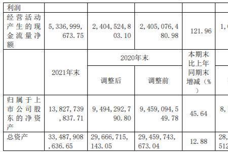 兴发集团正式员工待遇