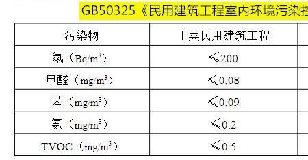 甲醛值0.053可以入住么