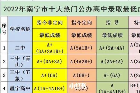 南宁市普高哪个好