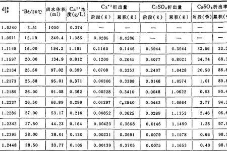 亚硫酸钙是正盐吗