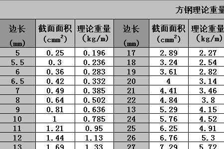 4x6方钢2个厚每米有多重