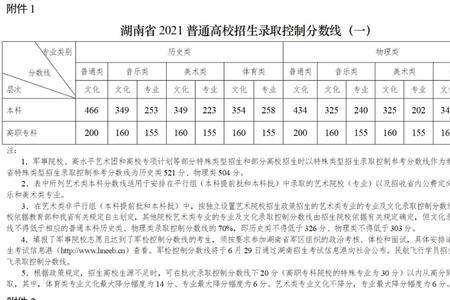 2002湖南高考录取分数线