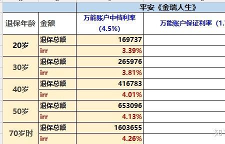 金瑞人生3年每年交3万划算吗