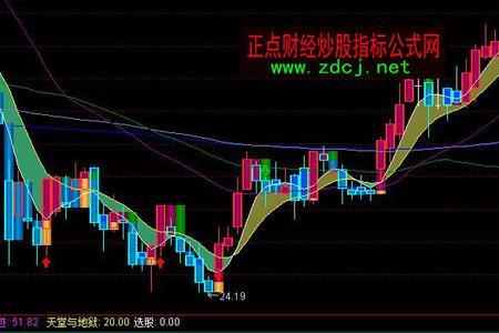 年度指标分解到月如何设置公式