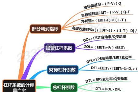 目标价值权数的确定取决于