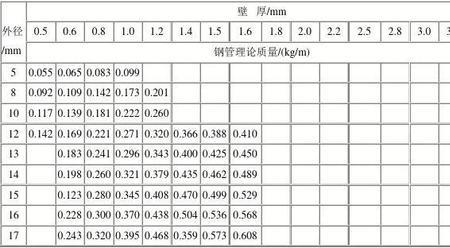 150方钢每米重量是多少