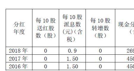 期末净资本是什么意思