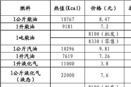 气体误差怎么计算