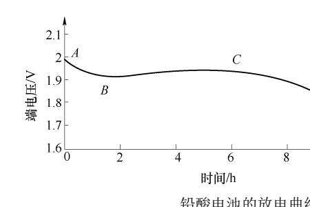 电动车铅酸电池放电对照表