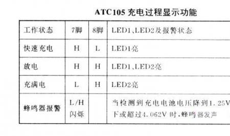 充电器额定输入功率什么意思