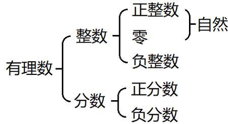 4.21循环是有理数吗