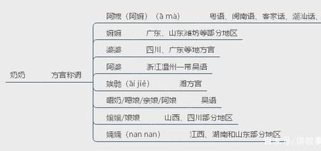 潮州话和客家话一样吗