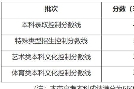 高考成绩出来后还要回学校吗