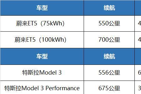 et5琥珀橙和苔原绿哪个好看