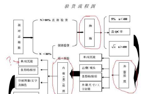 如何成为外贸验货员