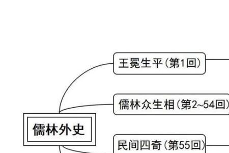 儒林外史中懂得感恩