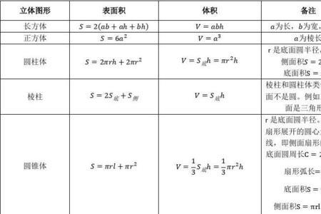 物理中体积有哪些计算公式