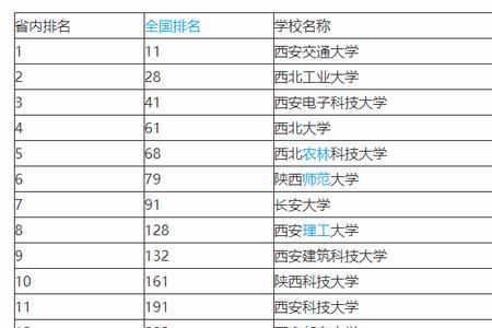 西安电子科技大学升学率