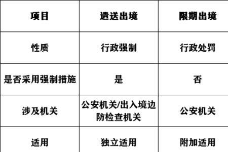 递解离境驱逐出境有何不同