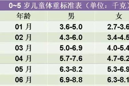 4岁宝宝发育标准对照表