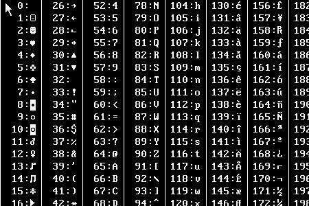 部门代码为字符型是啥意思