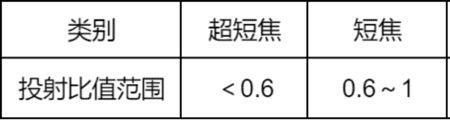 z2是什么单位