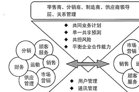 zara横向一体化怎么做的