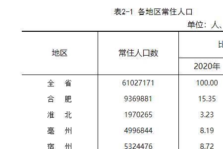 淮北市城区人口多少